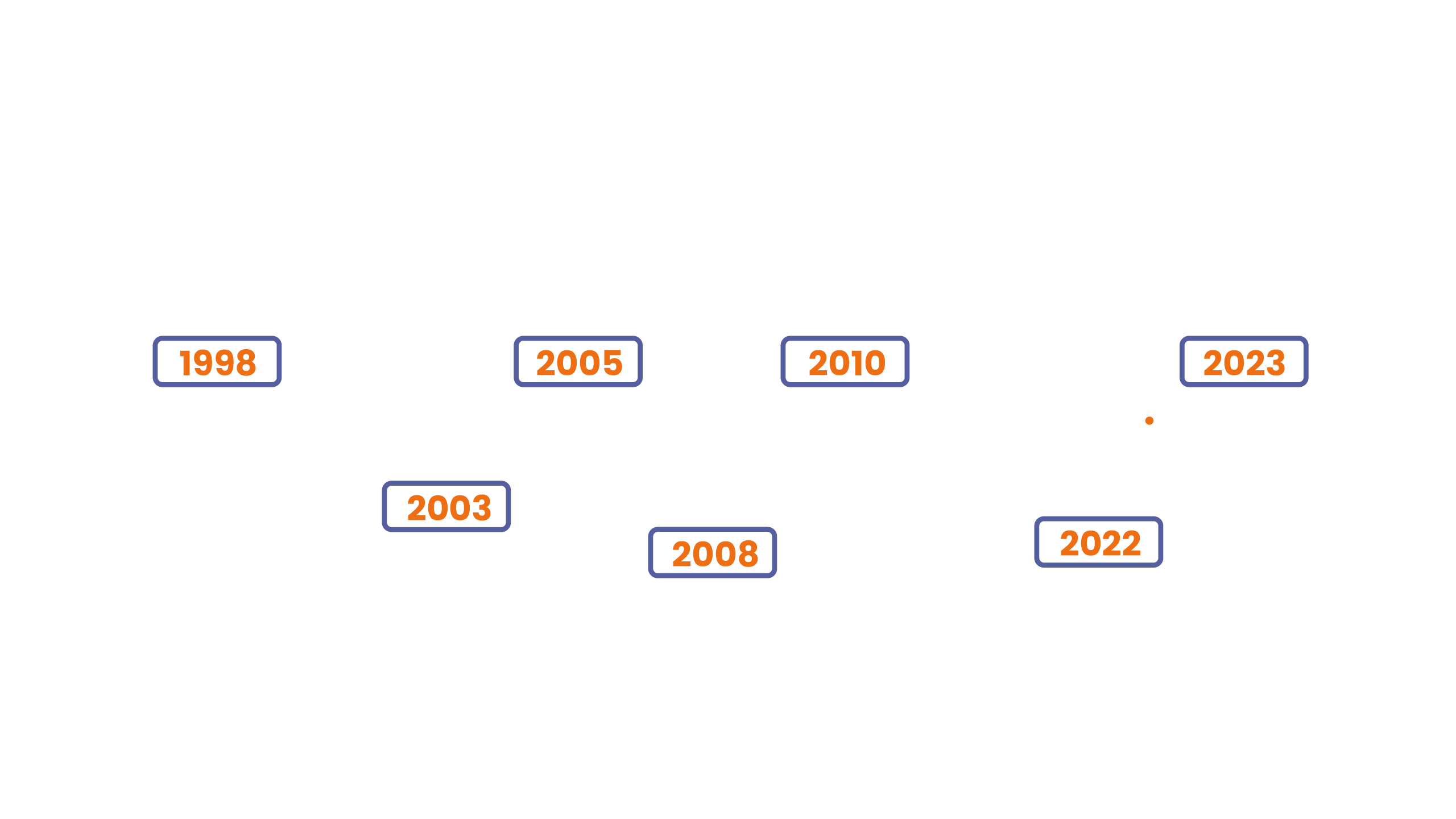 datanetwork_timeline