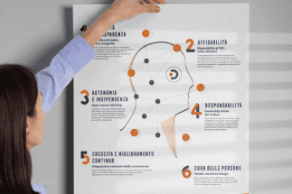 Scopri di più sull'articolo I nostri valori, la nostra direzione